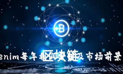 Tokenim每年利润分析及市场前景展望