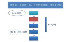 如何确认Tokenim钱包的正版