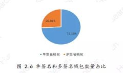 Tokenim: 您的人工客服助手